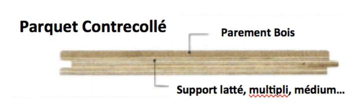 Type de parquet Rhône-Alpes